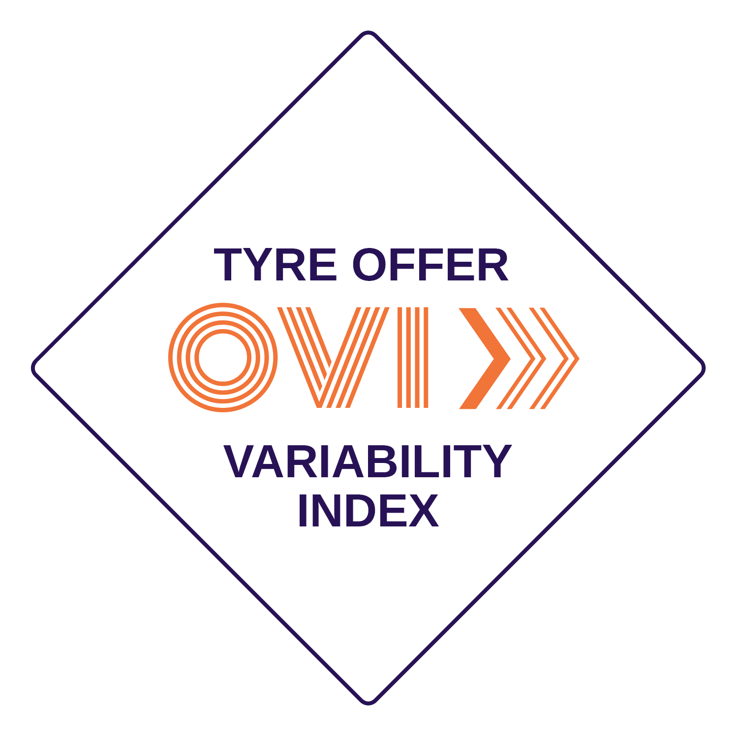 Logo technologii OVI Tyre offer variability index.